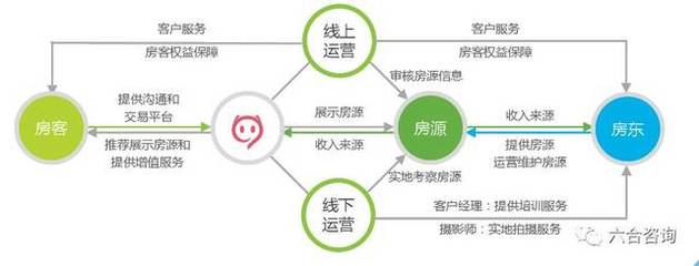 小猪:国内知名C2C短租民宿预订平台,开启中国住房共享经济新模式